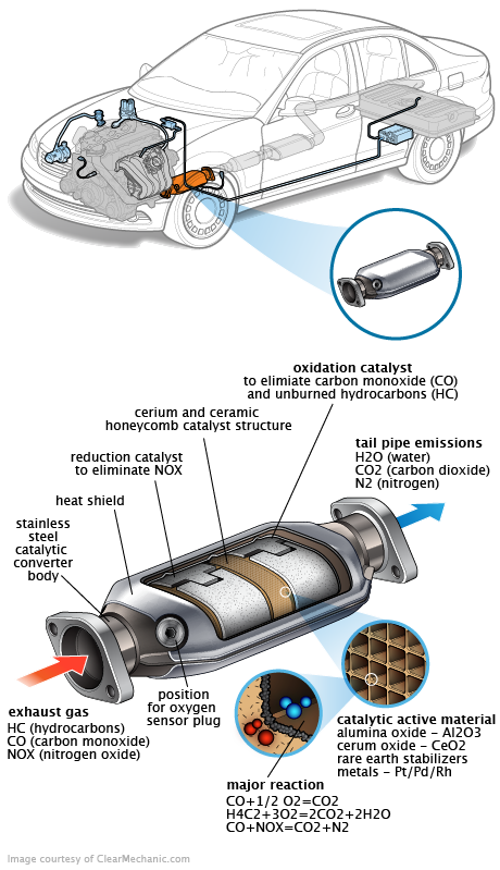 See P090D repair manual